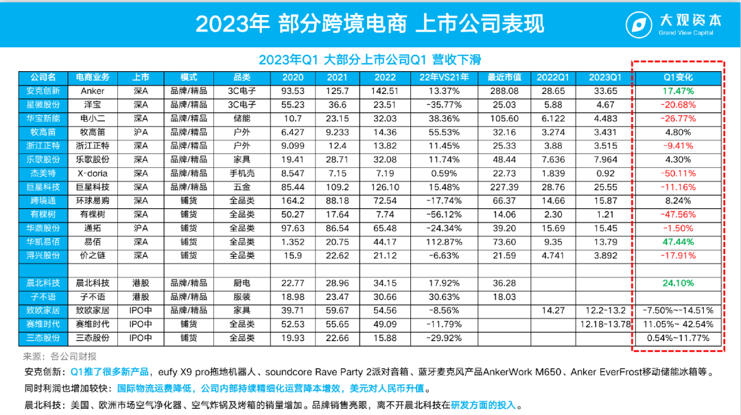跨境电商上半年：逆势上扬，加速分化