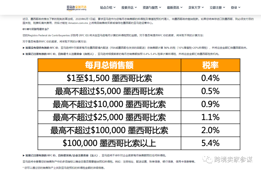 跨境干货 | 墨西哥RFC税号有多重要？没有它，税金需缴36%的销售总额！