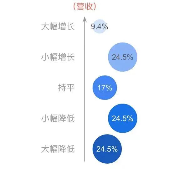 出海“订单荒”的新出路