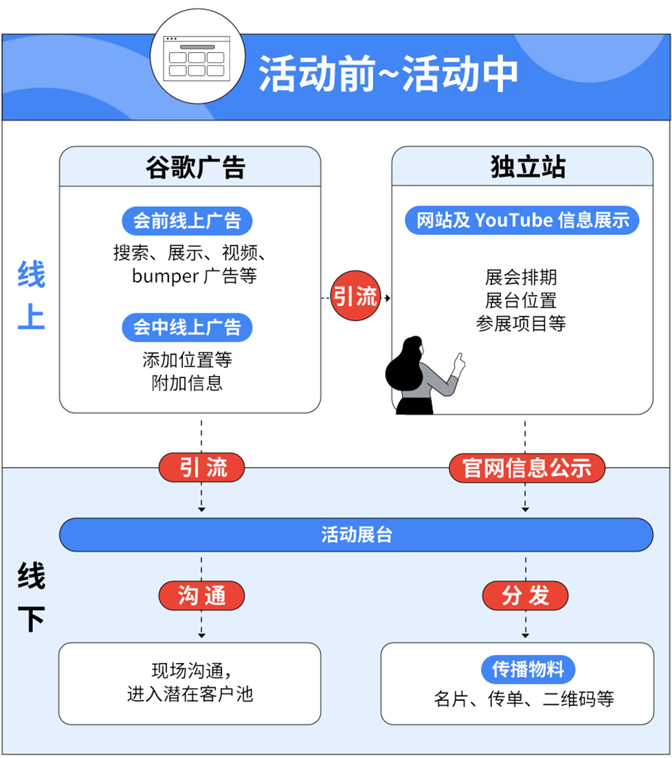 出海“订单荒”的新出路