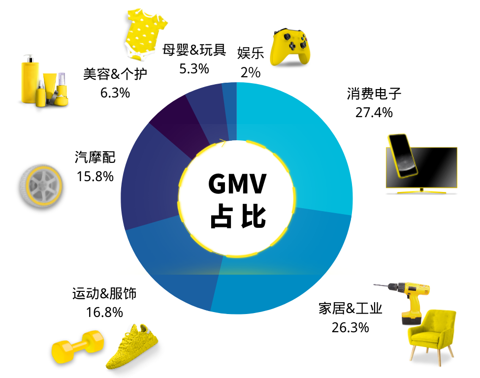 美客多选品洞察  | 家居&工业热卖单品及运营秘籍！