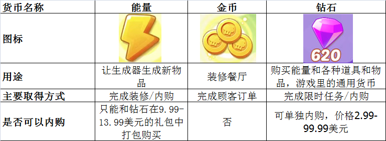 新游近百万美金月流水，合成出海，「柠檬微趣」不再孤单