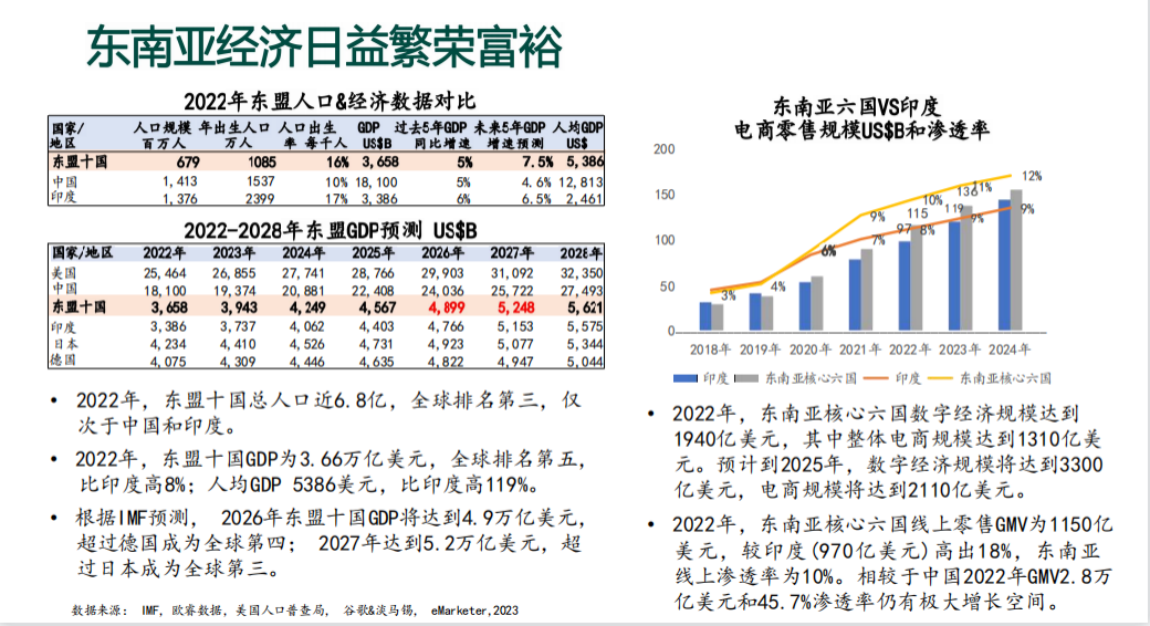 ATM Capital创始人屈田：印尼，中国创业者出海全球的试金石