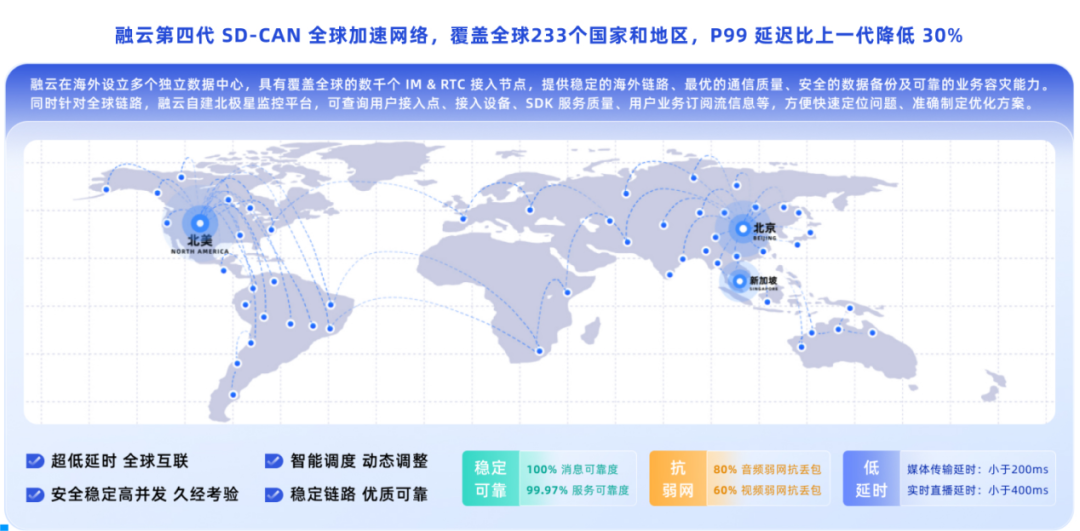 社交泛娱乐出海，拿下“最后一公里”有多难？
