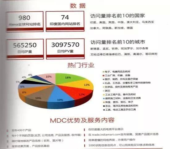 b2b外贸平台有哪些？外贸出口必知的九大海外B2B平台