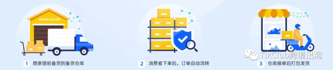 TikTok英国小店入仓：提升用户购物体验＋实现长久稳健经营，备货仓入驻流程详解来囖！