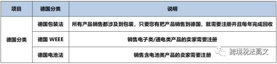 紧急通知！TEMU将强制欧盟EPR！！！