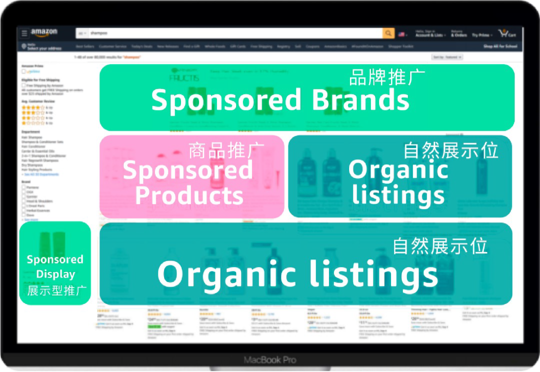 季节性产品如何实现销售额暴涨？分享亚马逊4大工具，预判需求高峰！
