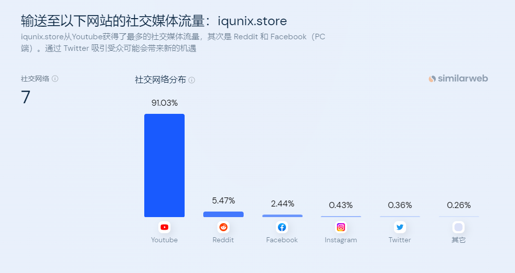 独立站优秀案例分析：外设品牌IQUNIX是如何进行社媒推广的？