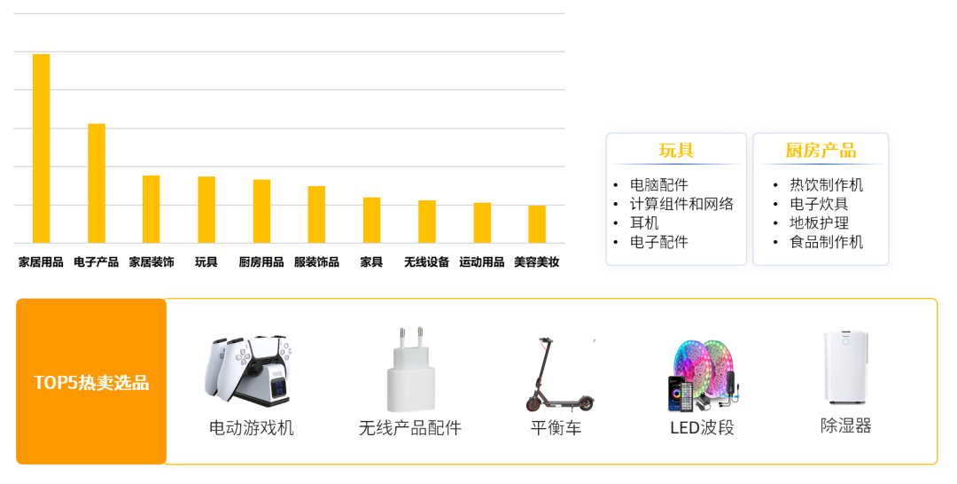 干货 | 亚马逊大欧洲站点趋势分析及选品工具推荐