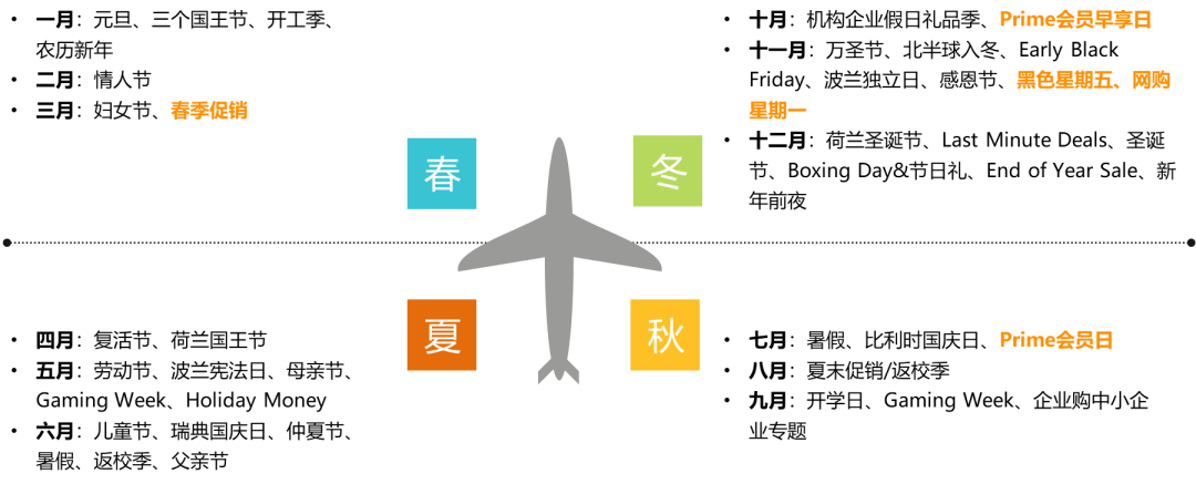 干货 | 亚马逊大欧洲站点趋势分析及选品工具推荐