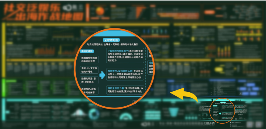 社交泛娱乐出海，拿下“最后一公里”有多难？