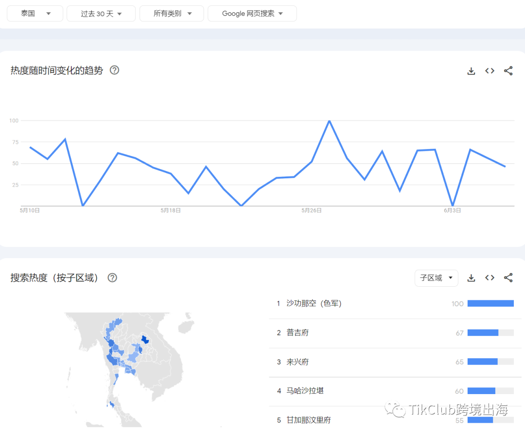 TikTok带货爆单：热门标签#charging超过9.4亿次播放，充电线套装单店热销近3万单！