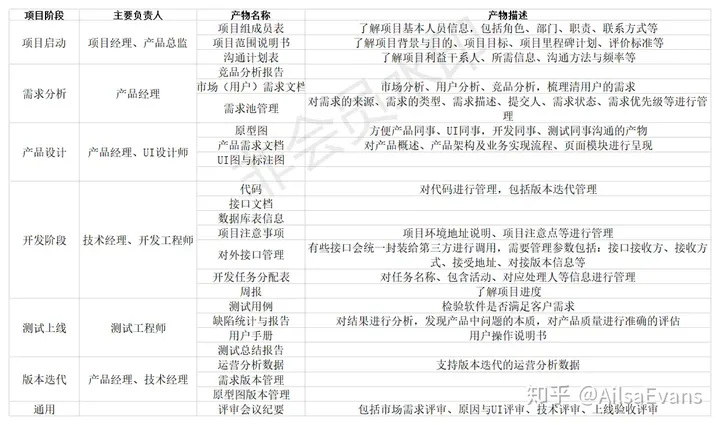 互联网产品开发流程（互联网开发流程详解）