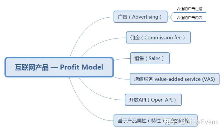 互联网产品开发流程（互联网开发流程详解）