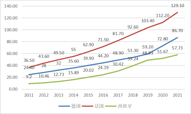 全球电子商务市场规模有多大（全球电商市场发展现状及前景展望）