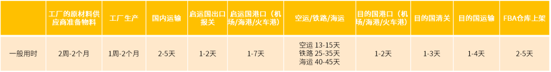 干货 | 亚马逊大欧洲站点趋势分析及选品工具推荐