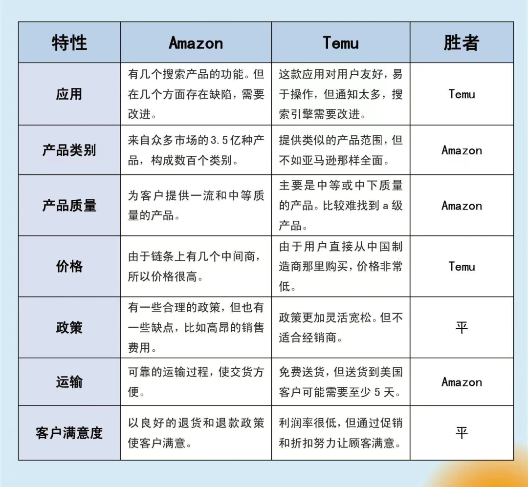 亚马逊Review突生变故！评论数不再重要了？