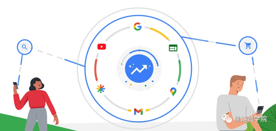 独立站出海Performance Max成功案例分享！