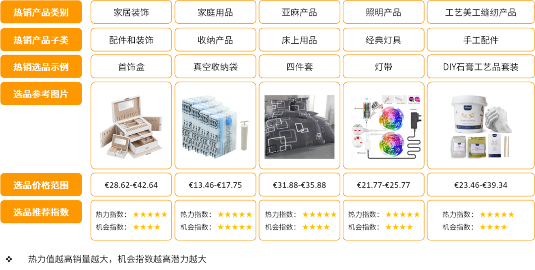 干货 | 亚马逊大欧洲站点趋势分析及选品工具推荐