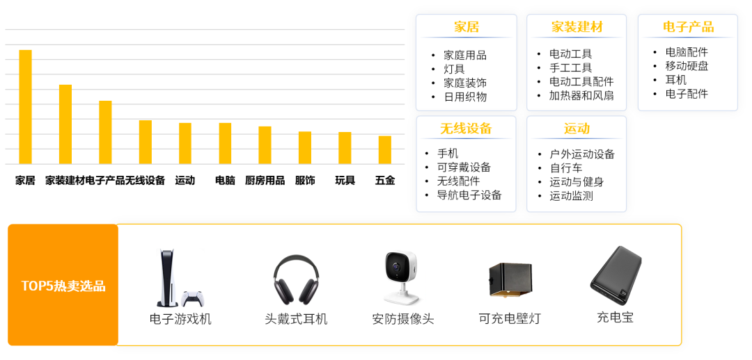 干货 | 亚马逊大欧洲站点趋势分析及选品工具推荐