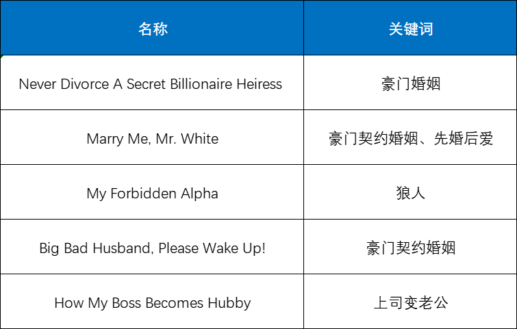 短剧出海看美国？头部产品流水再翻番