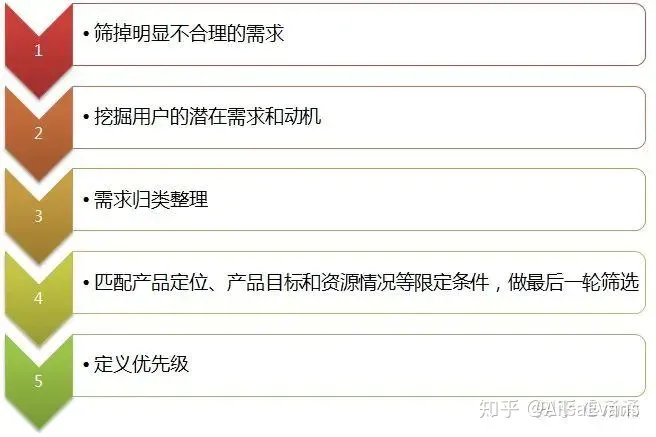 互联网产品开发流程（互联网开发流程详解）