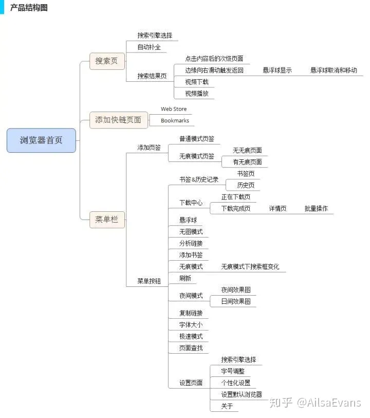 互联网产品开发流程（互联网开发流程详解）