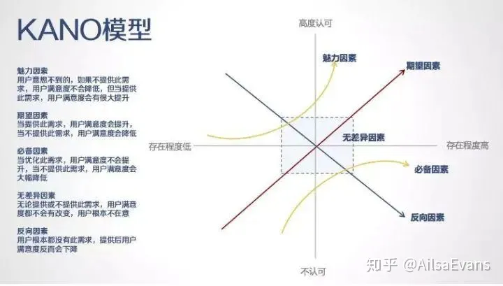 互联网产品开发流程（互联网开发流程详解）