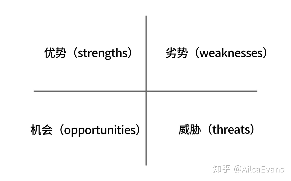 互联网产品开发流程（互联网开发流程详解）
