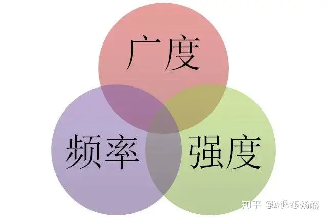 互联网产品开发流程（互联网开发流程详解）