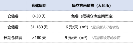 Coupang开店需要多少费用？分析coupang平台手续费规则