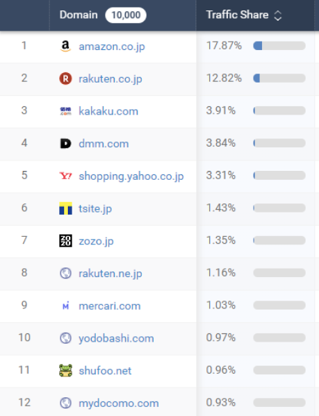 日本网购app排行榜前十名（目前口碑最好的购物平台）
