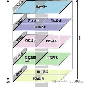 互联网产品开发流程（互联网开发流程详解）