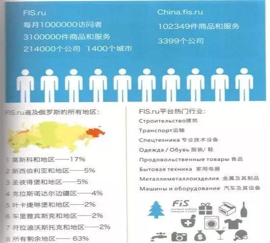 b2b外贸平台有哪些？外贸出口必知的九大海外B2B平台