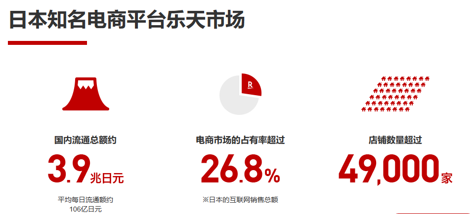 日本乐天如何入驻？附中国公司入驻要求及注意事项