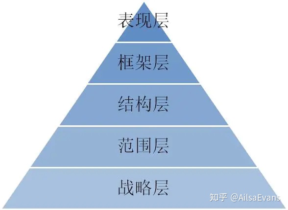 互联网产品开发流程（互联网开发流程详解）