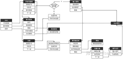 互联网产品开发流程（互联网开发流程详解）