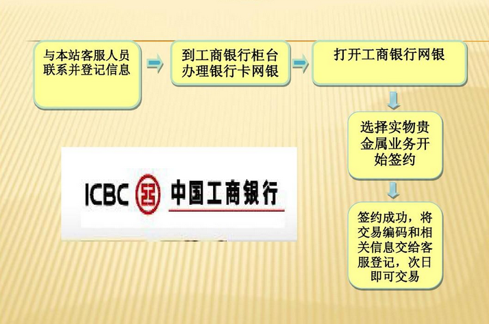 境外银行开户有什么用？境外开户详细流程介绍