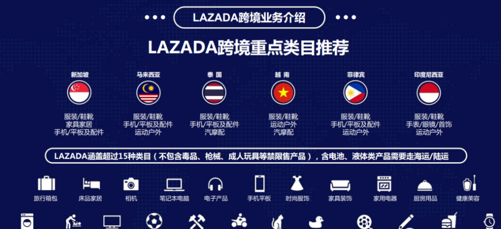 lazada店铺申请需要几天？Lazada开店的费用及条件