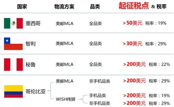 Linio发货方式有哪些（linio平台发货模式及运费介绍）