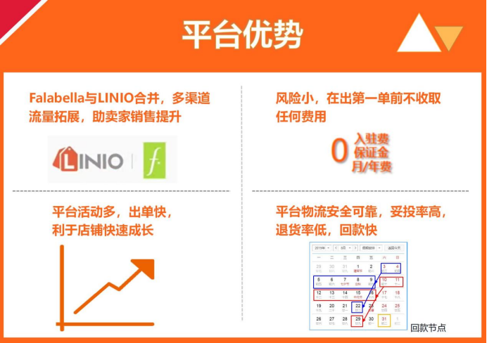 Linio平台怎么样？拉美跨境电商平台Linio入驻流程
