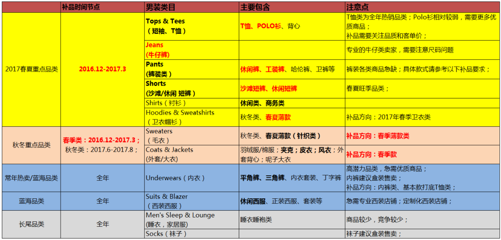 速卖通产品品类齐全吗（了解速卖通各类目的特点和销售方法）