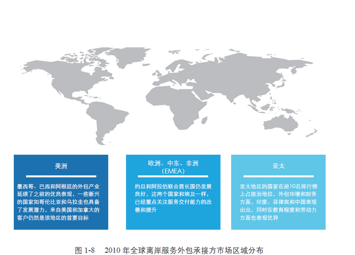 离岸外包是什么意思？离岸外包和国外外包的区别解析