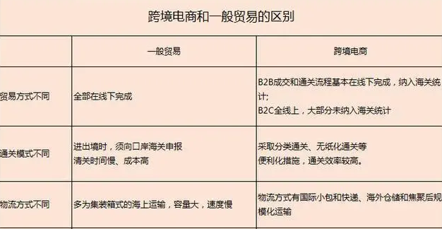 补偿贸易是什么意思？解析贸易与一般贸易有什么区别?