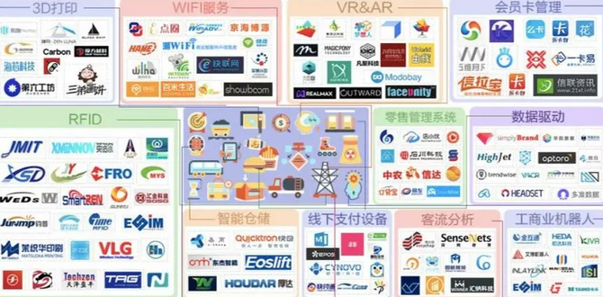 新零售电商平台有哪些？中国最大新零售平台有哪些优势？