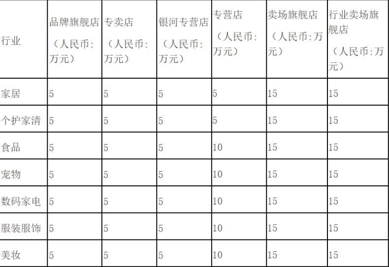 海外淘宝店铺怎么开？附天猫国际入驻条件及费用