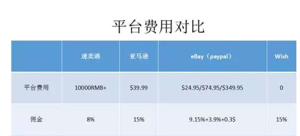 wish与速卖通哪个好？wish与速卖通平台的区别介绍！