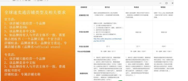阿里巴巴速卖通入驻费用及条件？京东开店流程及条件