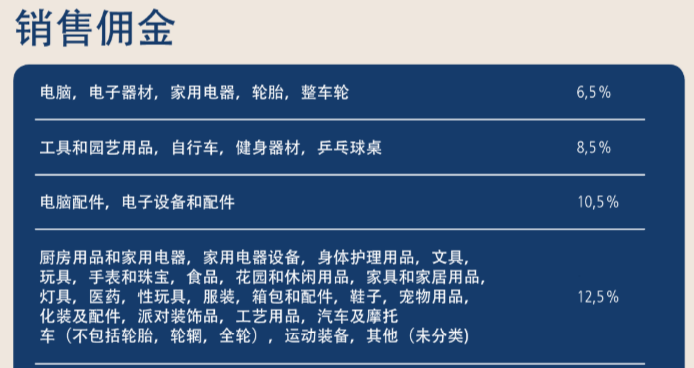 Kaufland和OTTO平台哪个更好？两者区别在哪？